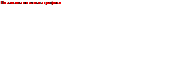 X. Y x2 x 12. Y x2 x 12. Парабола функции y x2. Постройте график функции y=x2 y=-2x2.